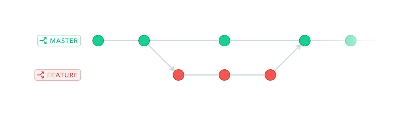 local development environments